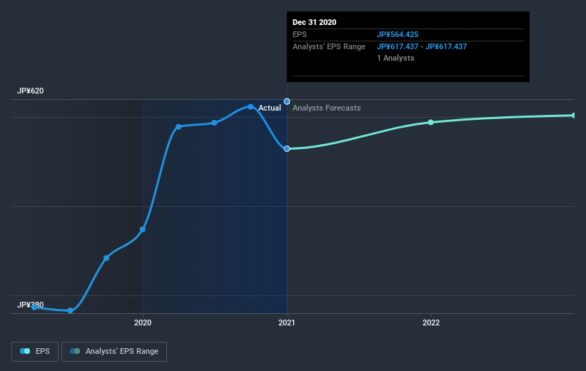 earnings-per-share-growth