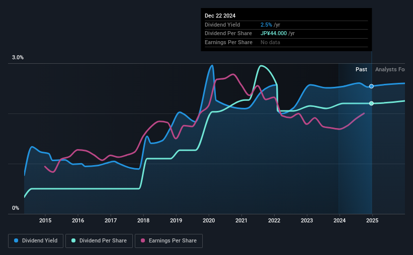 historic-dividend