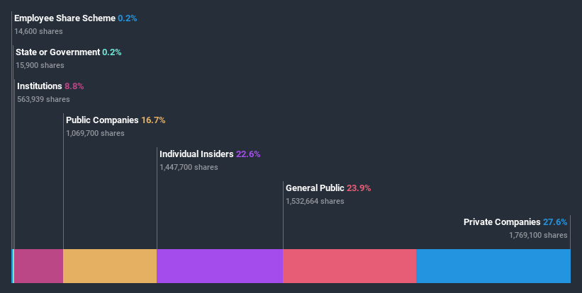 ownership-breakdown