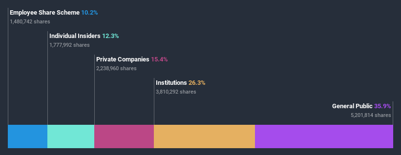 ownership-breakdown