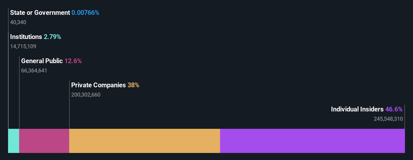 ownership-breakdown