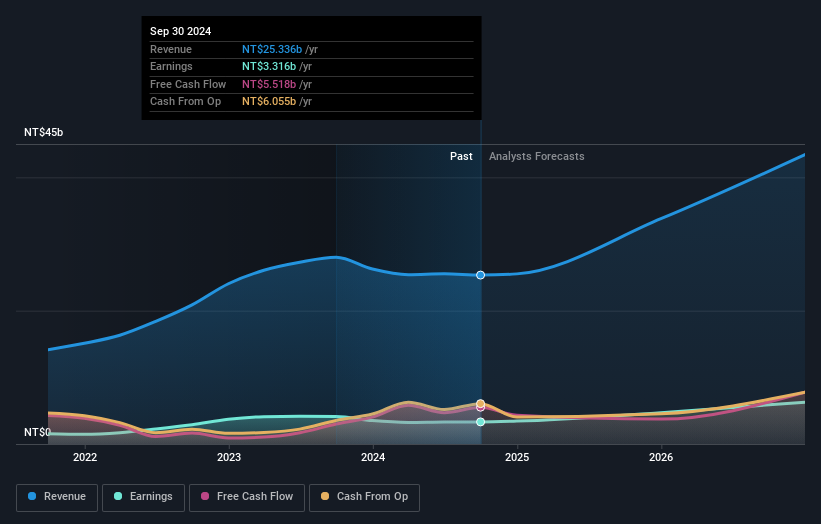 earnings-and-revenue-growth