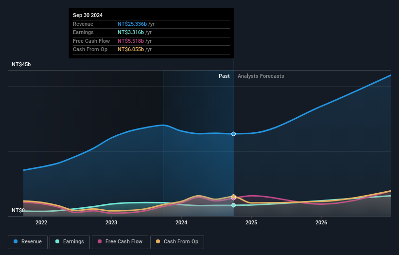 earnings-and-revenue-growth