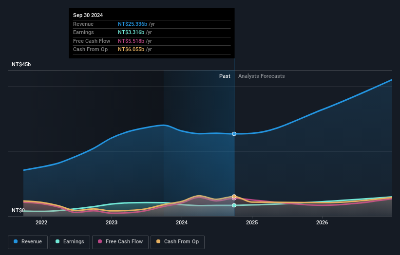 earnings-and-revenue-growth