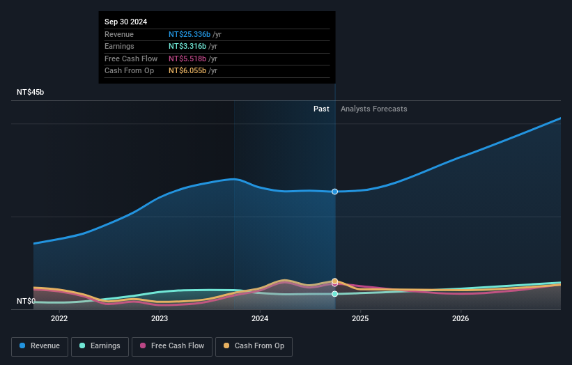 earnings-and-revenue-growth