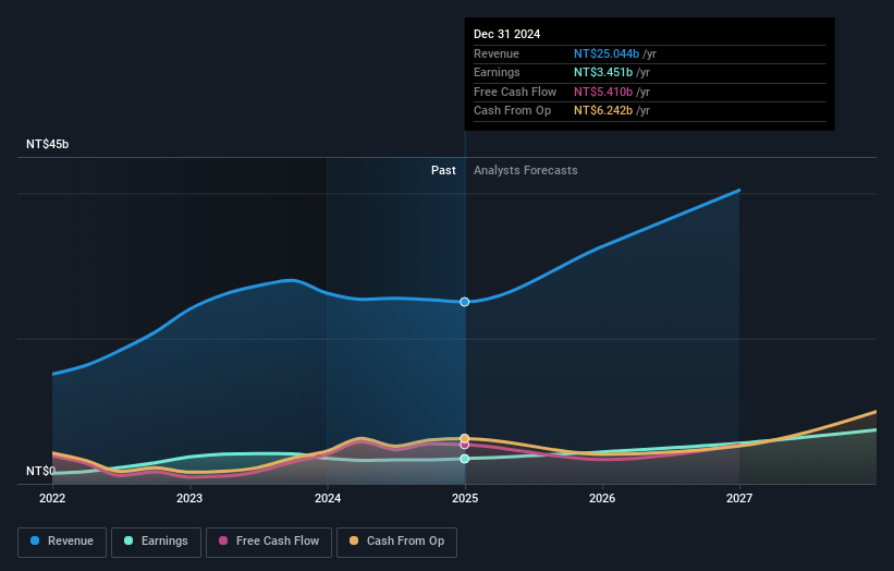 earnings-and-revenue-growth