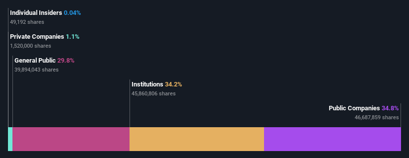 ownership-breakdown