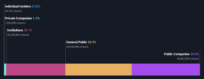 ownership-breakdown