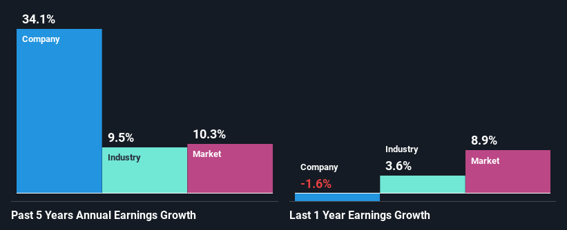 past-earnings-growth