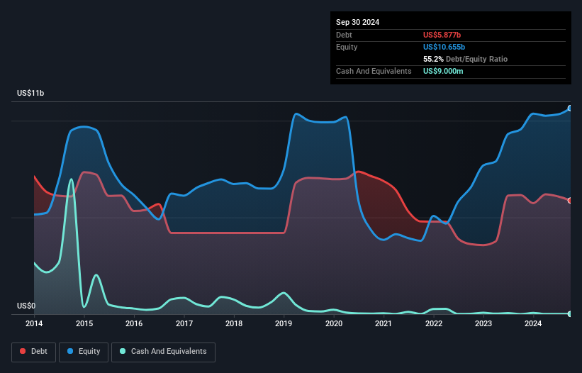 debt-equity-history-analysis