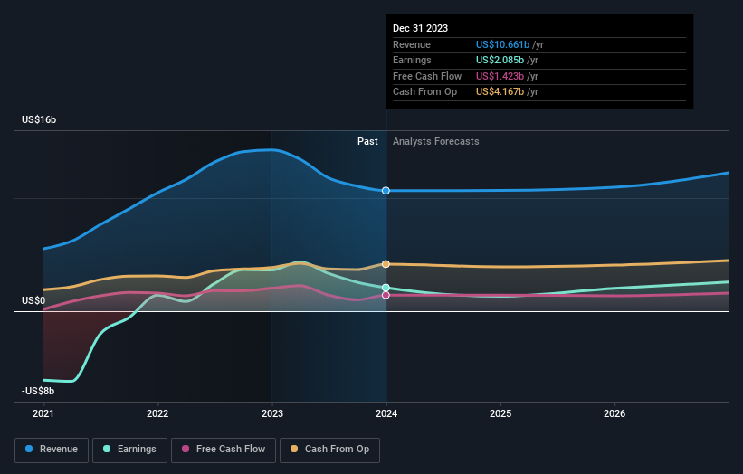 earnings-and-revenue-growth