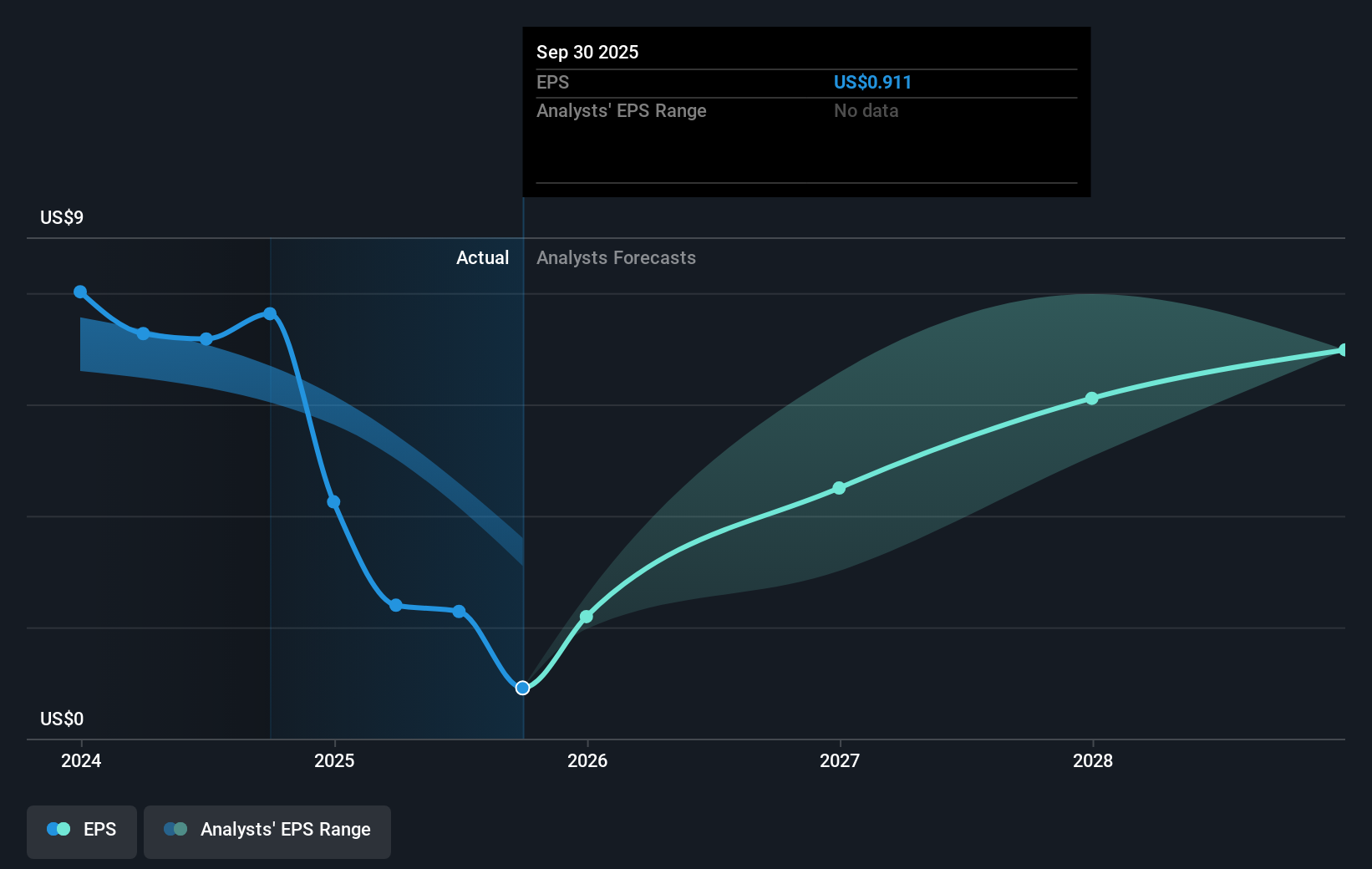 earnings-per-share-growth