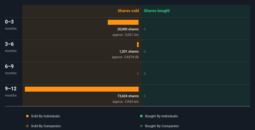 insider-trading-volume