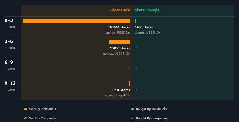 insider-trading-volume