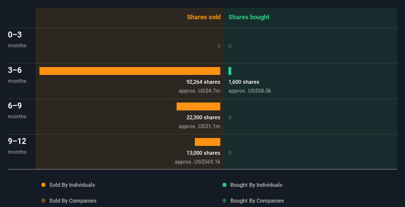 insider-trading-volume
