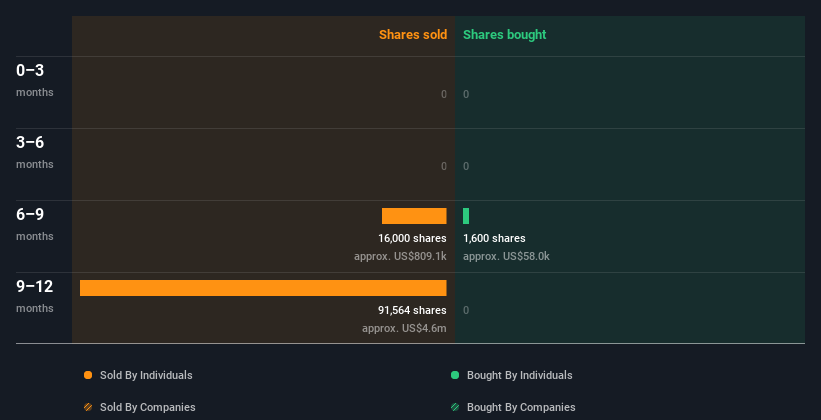 insider-trading-volume