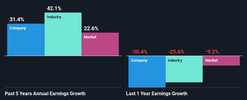 past-earnings-growth