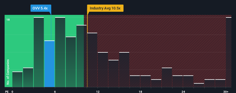 pe-multiple-vs-industry