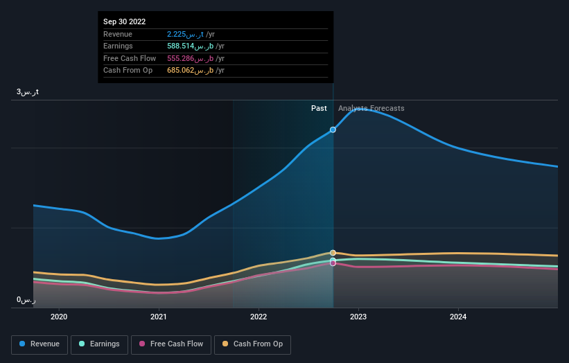 earnings-and-revenue-growth