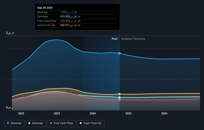 earnings-and-revenue-growth