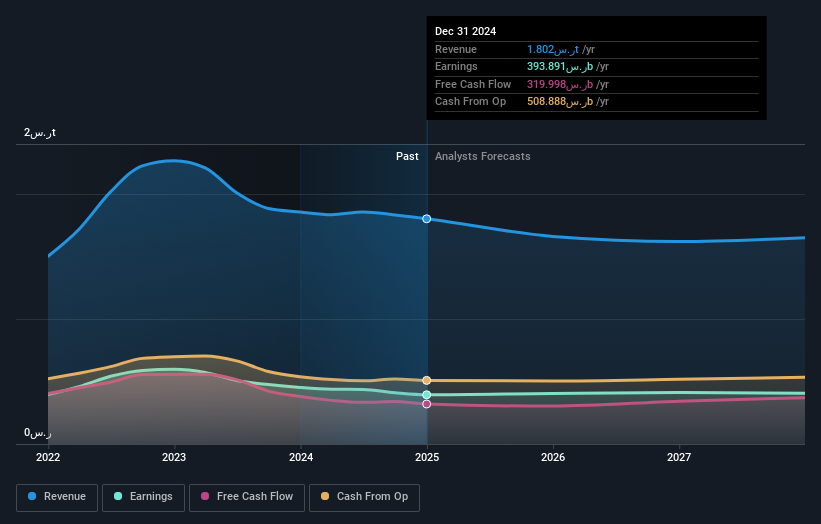 earnings-and-revenue-growth