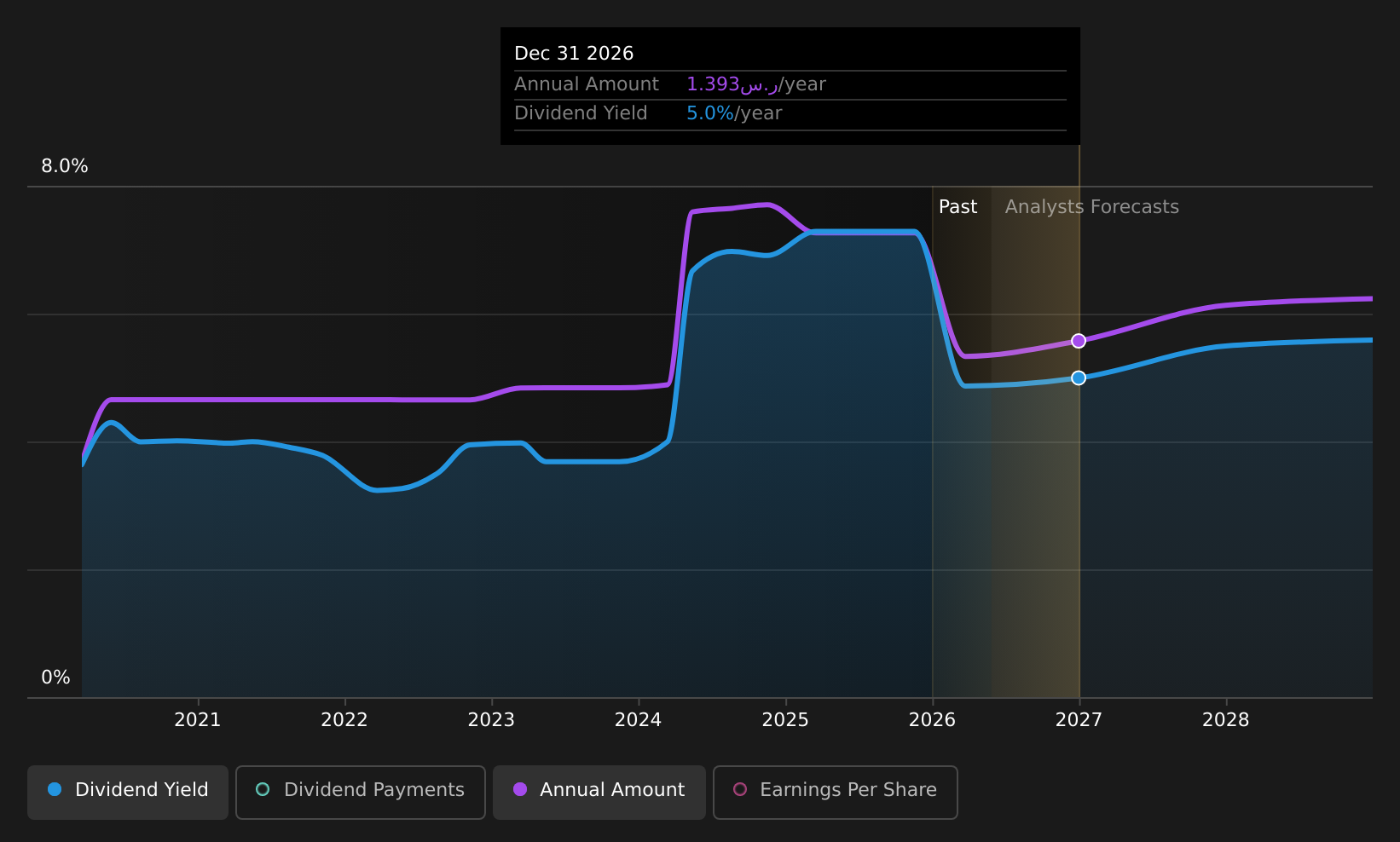 historic-dividend
