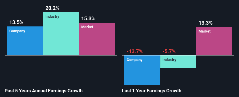 past-earnings-growth