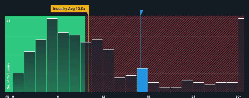 pe-multiple-vs-industry