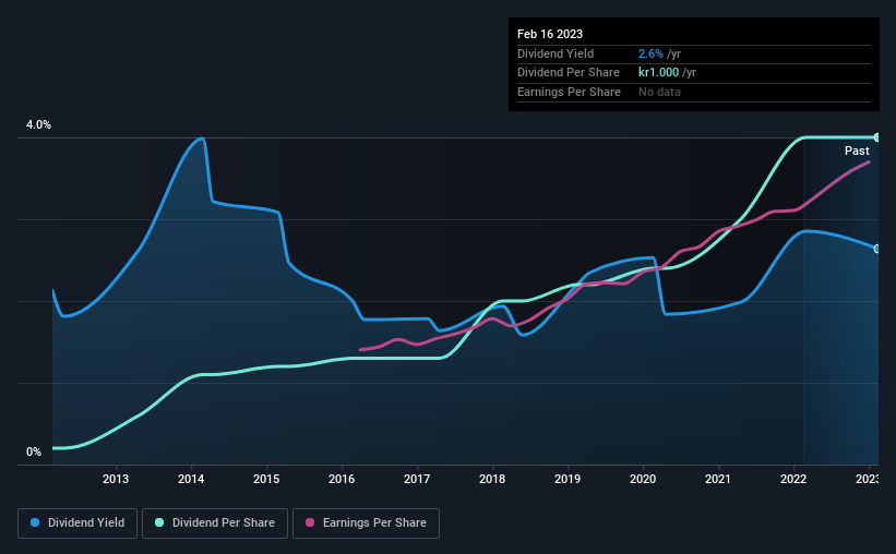 historic-dividend