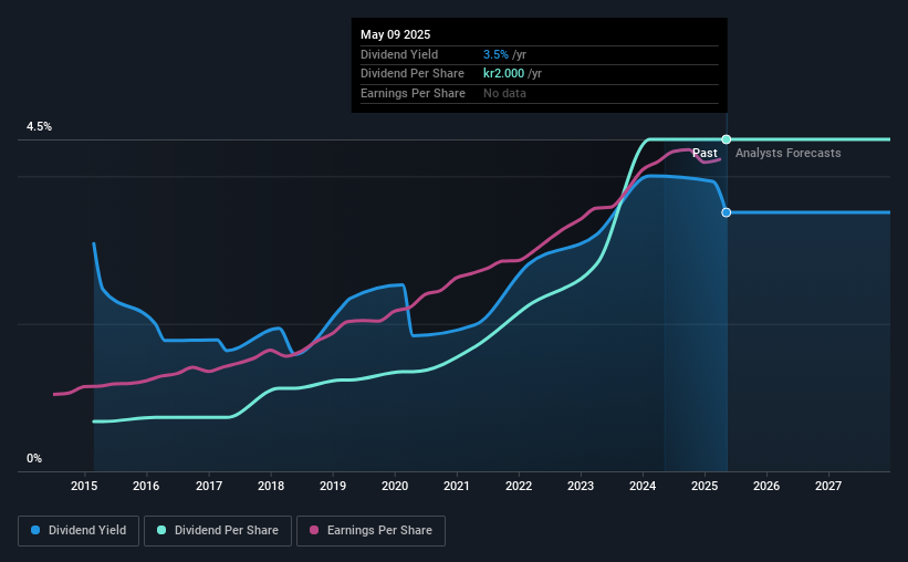 historic-dividend