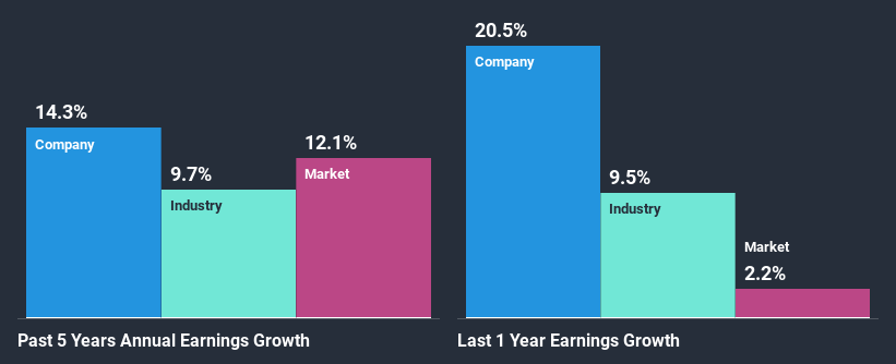 past-earnings-growth