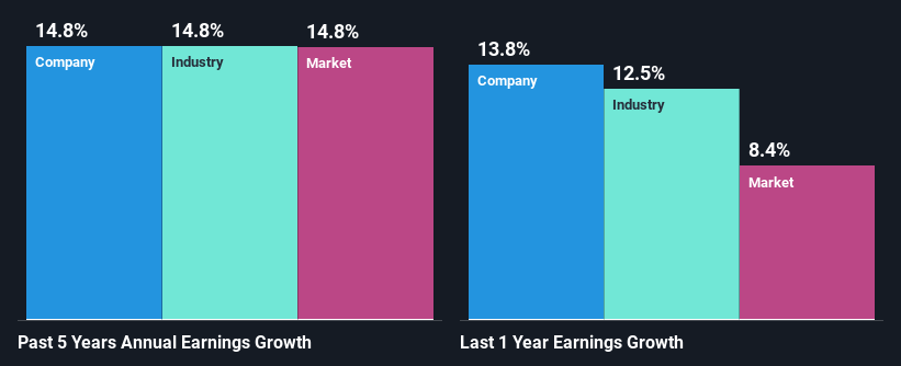 past-earnings-growth