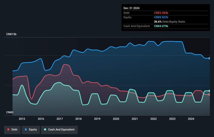 debt-equity-history-analysis