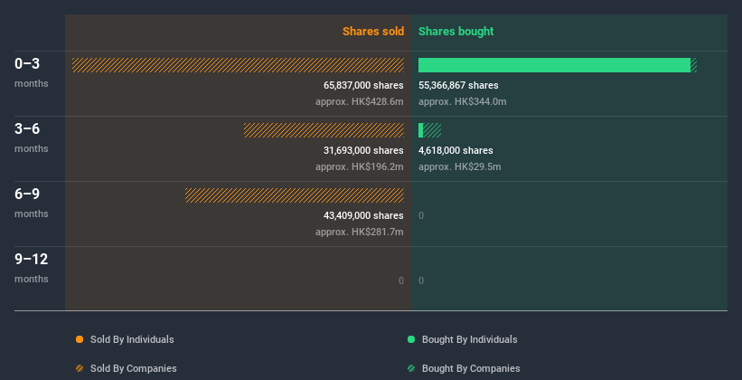 insider-trading-volume