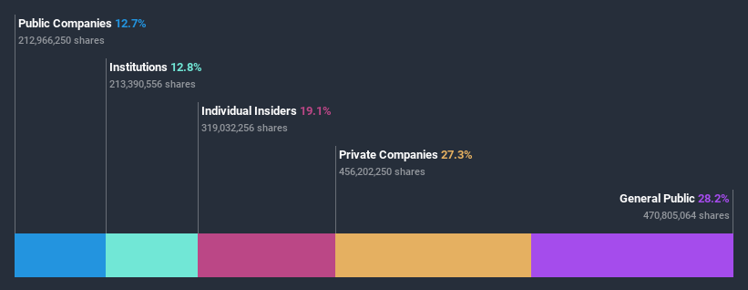 ownership-breakdown