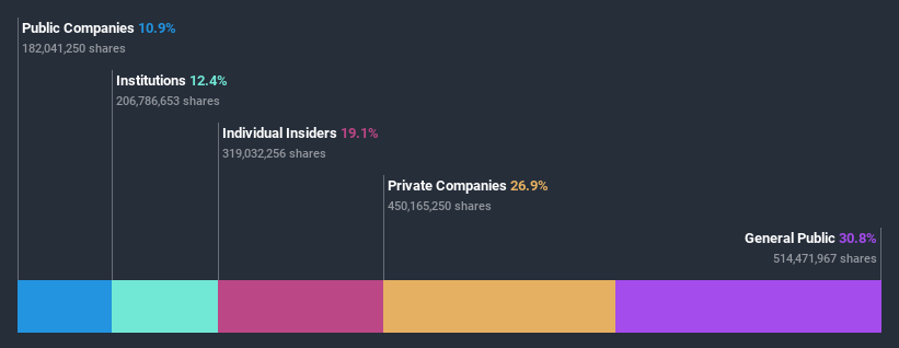 ownership-breakdown