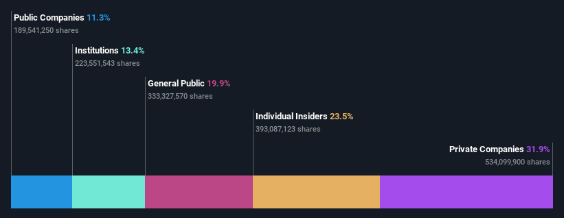 ownership-breakdown