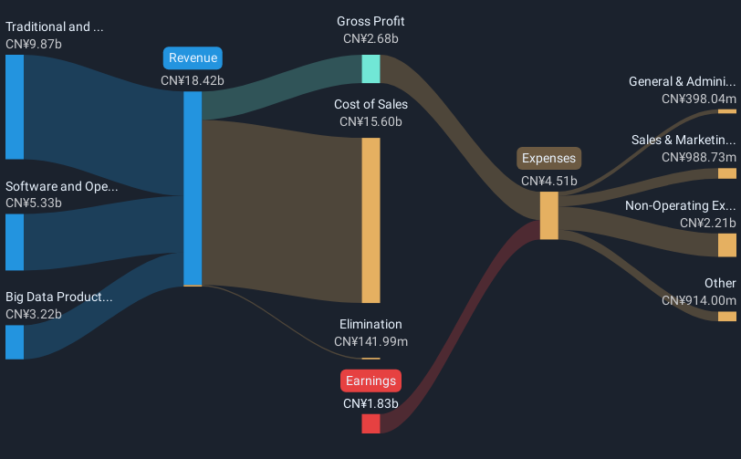 revenue-and-expenses-breakdown