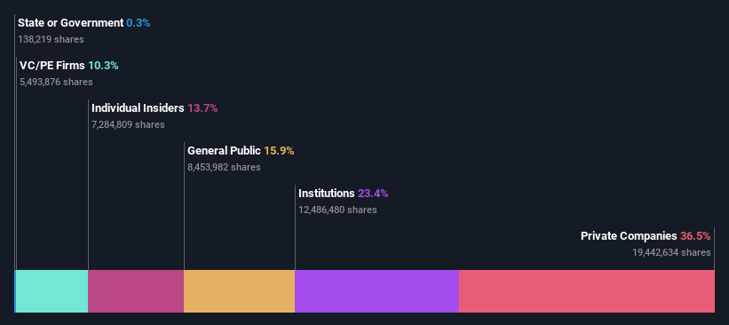ownership-breakdown