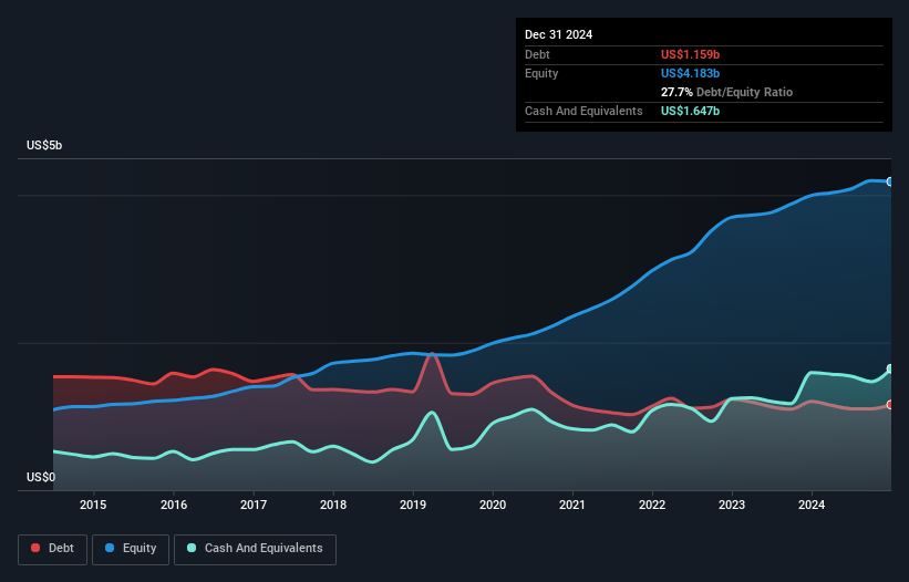 debt-equity-history-analysis