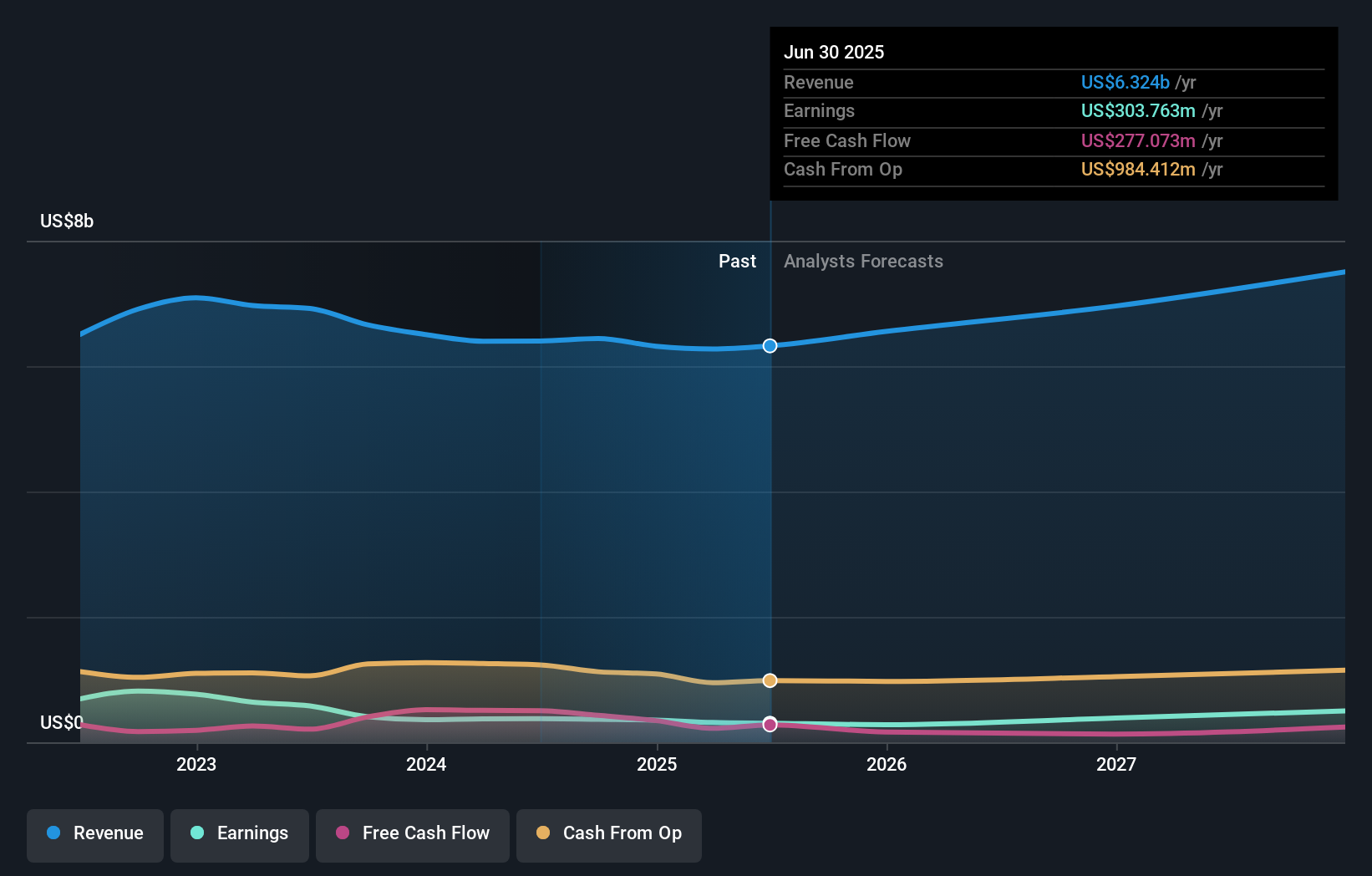 earnings-and-revenue-growth