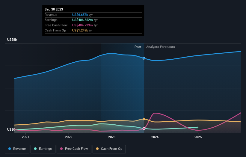 Is It Too Late To Consider Buying Amkor Technology, Inc. (NASDAQ:AMKR)?