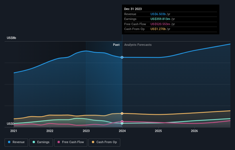 earnings-and-revenue-growth