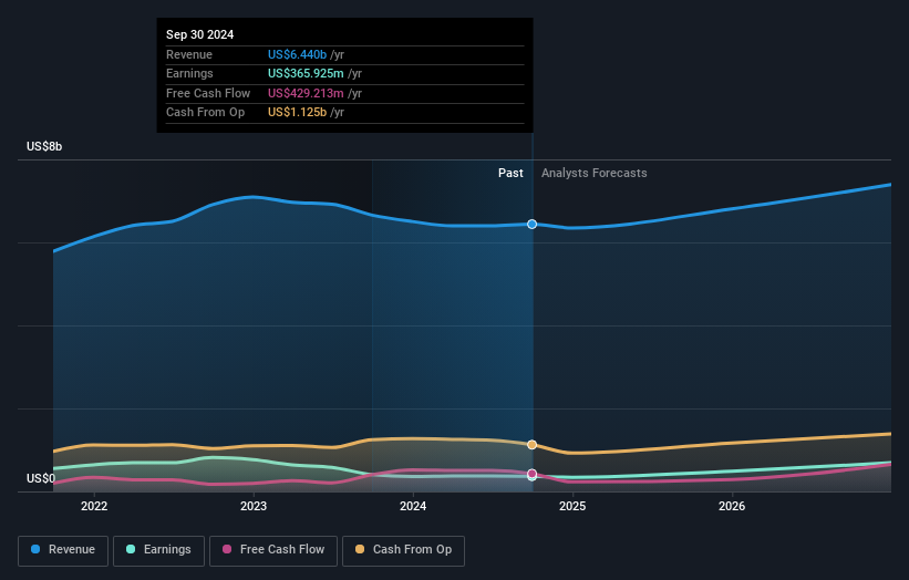 earnings-and-revenue-growth