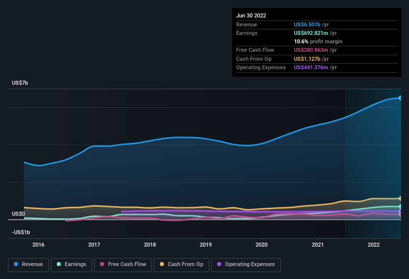 If EPS Growth Is Important To You, Amkor Technology (NASDAQ:AMKR ...