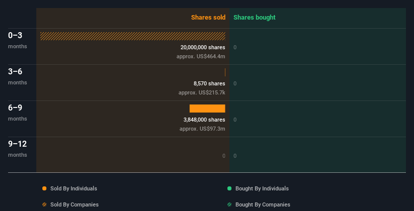 insider-trading-volume