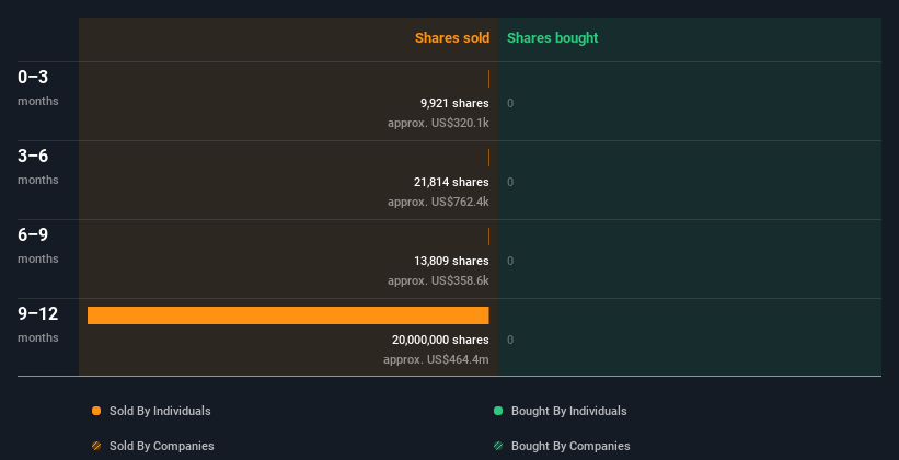 insider-trading-volume