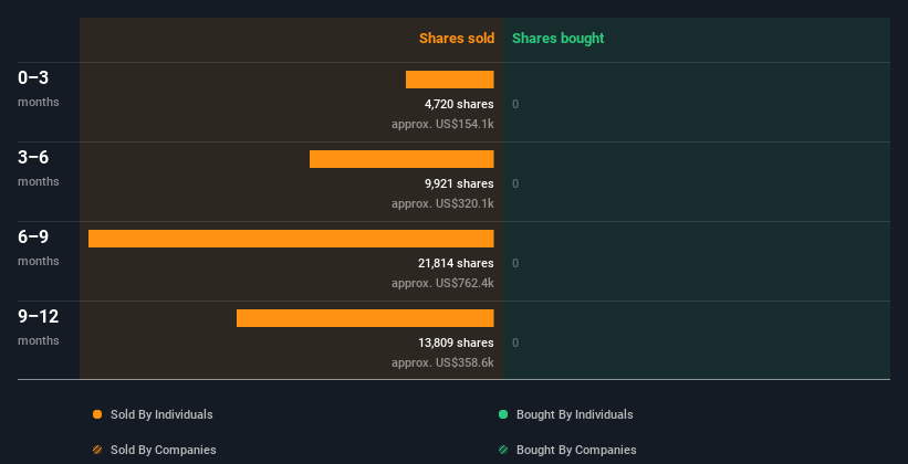 insider-trading-volume