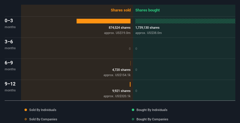 insider-trading-volume