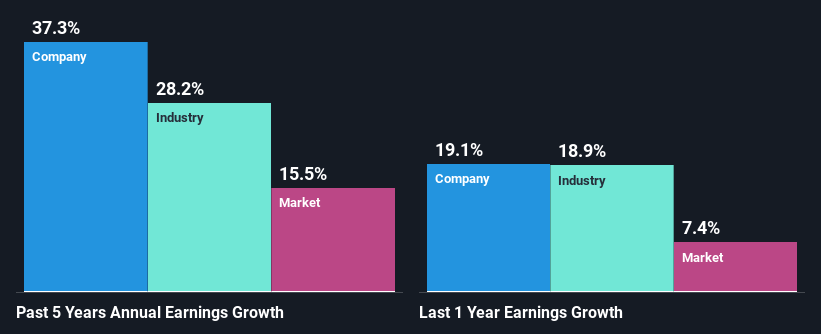 past-earnings-growth